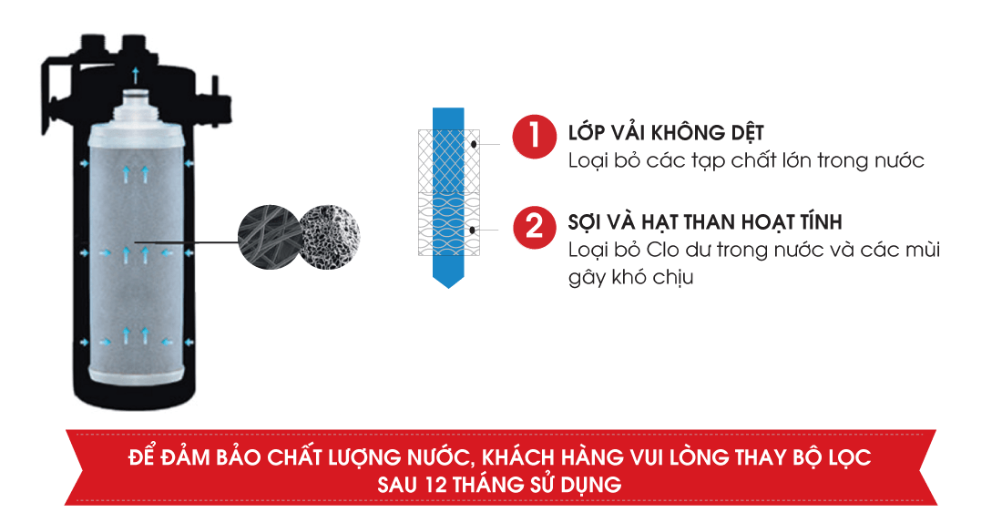 bộ lọc của thiết bị lọc nước MP02-3