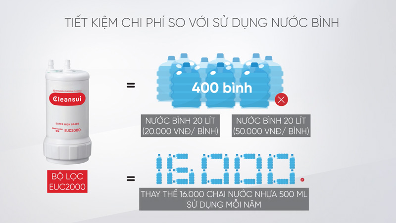 sử dụng máy nước nóng lạnh giúp tiết kiệm chi phí nước