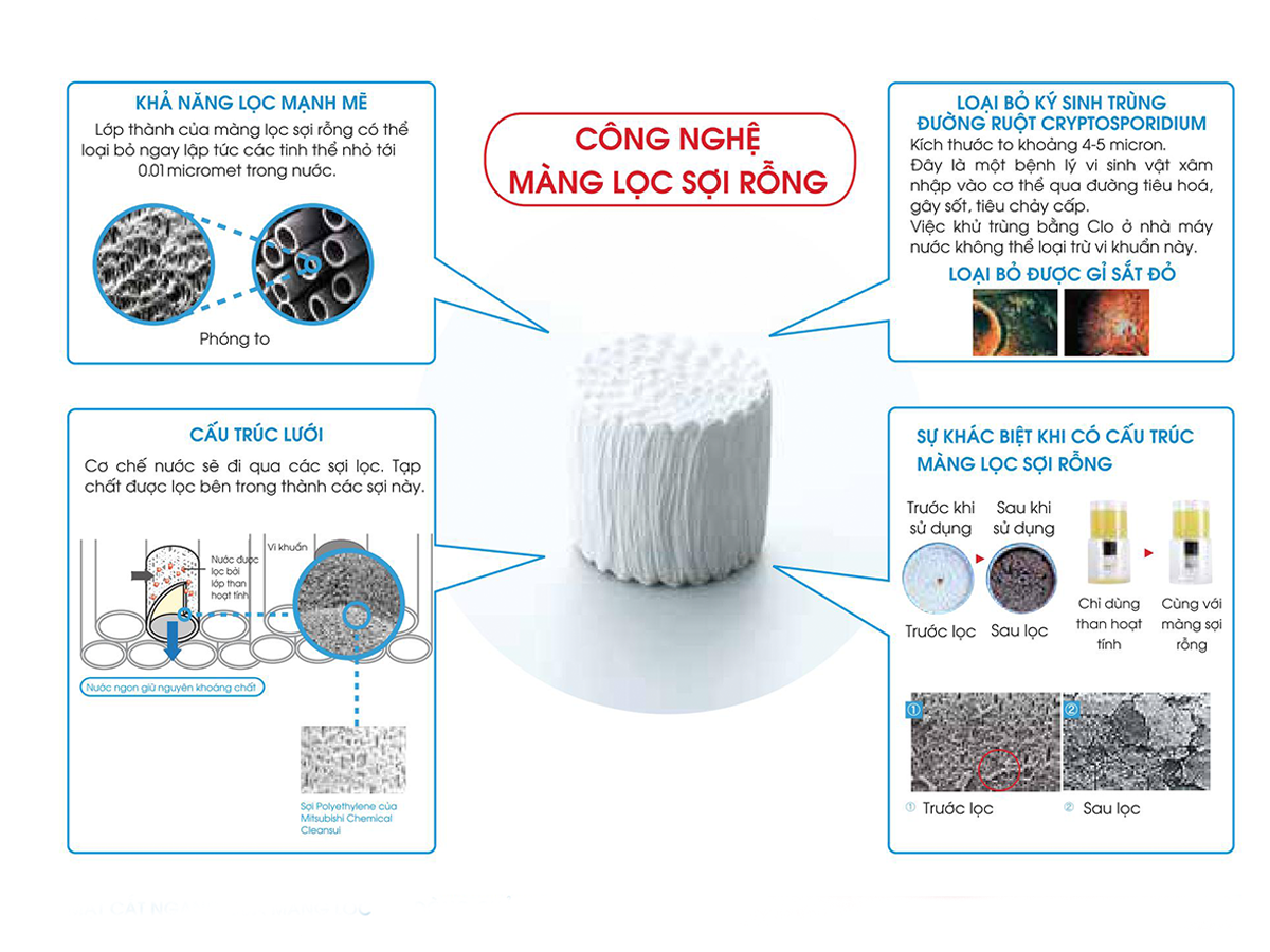 Màng lọc sợi rỗng là gì