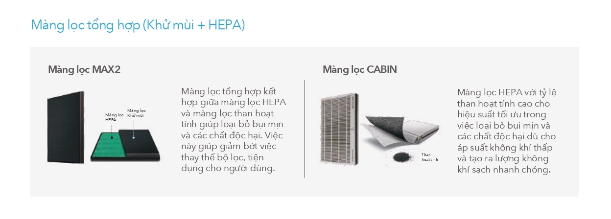 Máy lọc không khí Coway Jeru AP-0509DH