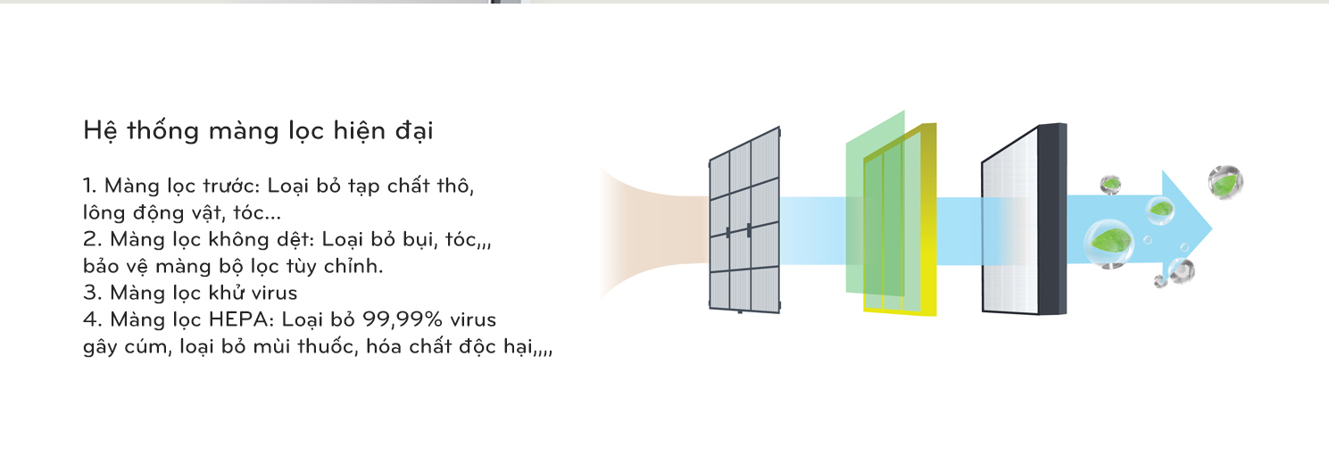 Máy lọc không khí Coway Swan AP-1008CH