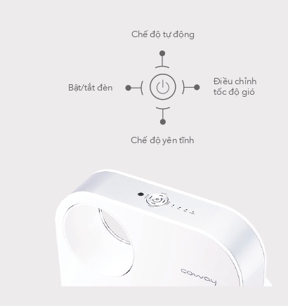 Máy lọc không khí Coway Swan AP-1008CH