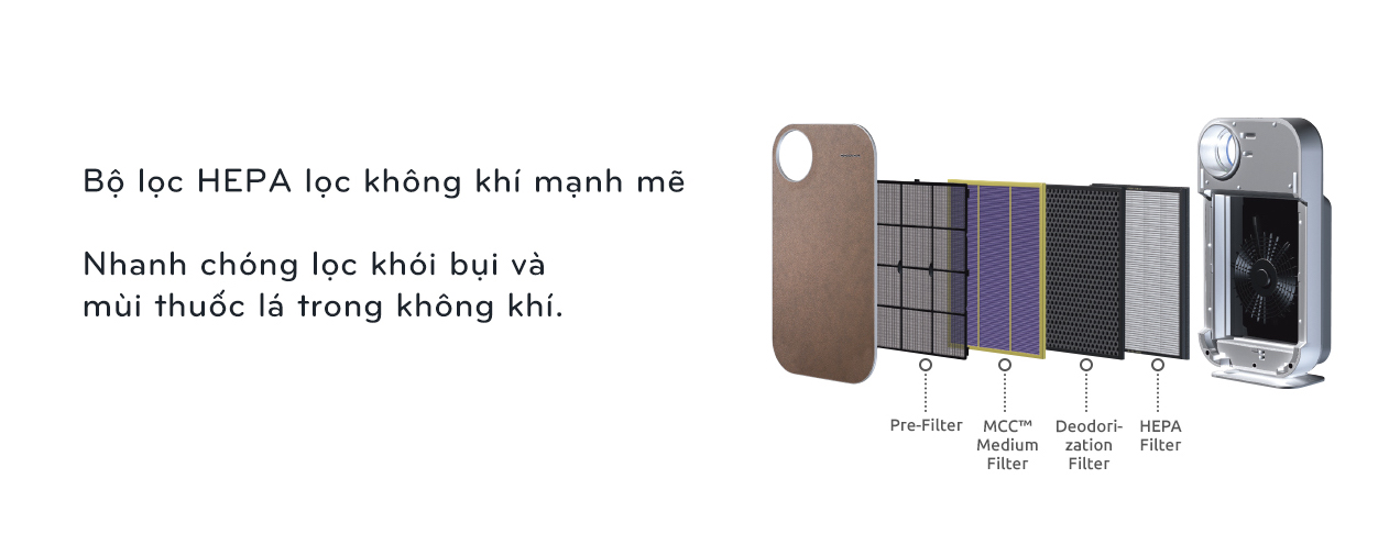 Máy lọc không khí Coway Cowboy AP-1008DH