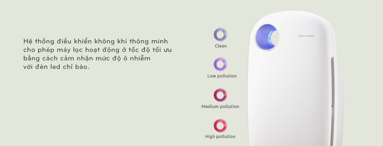 Máy lọc không khí Coway Namsan AP-1009CH
