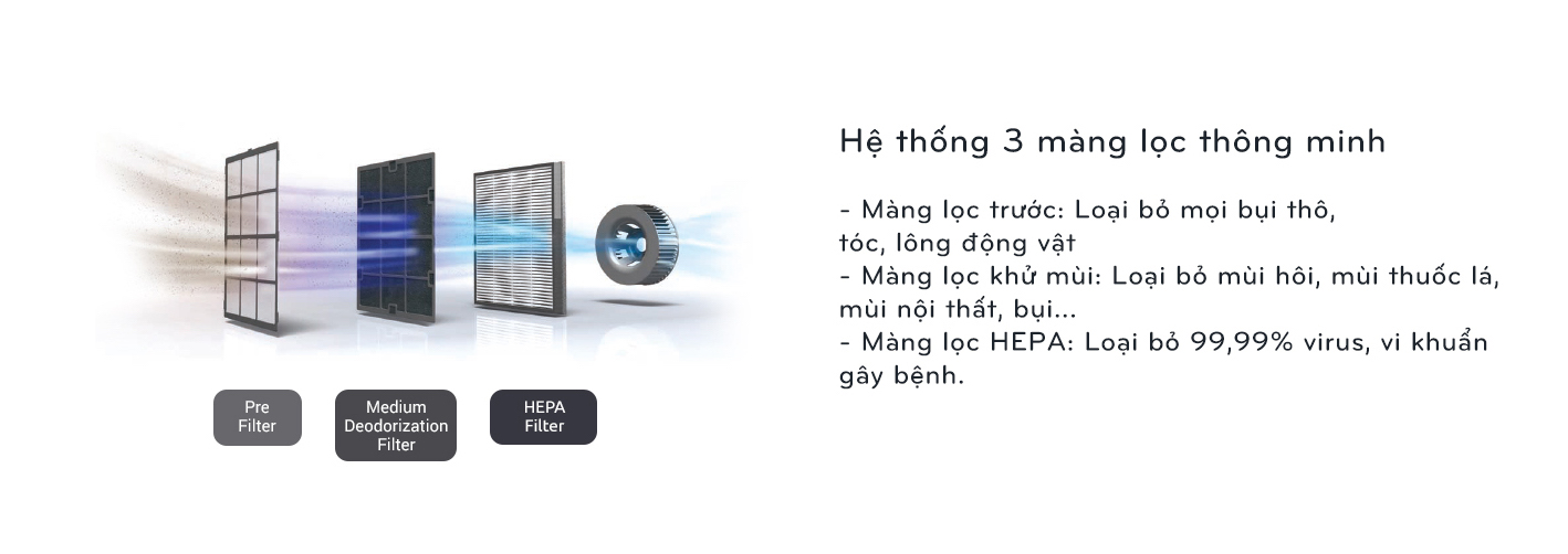 Máy lọc không khí Coway Namsan AP-1009CH