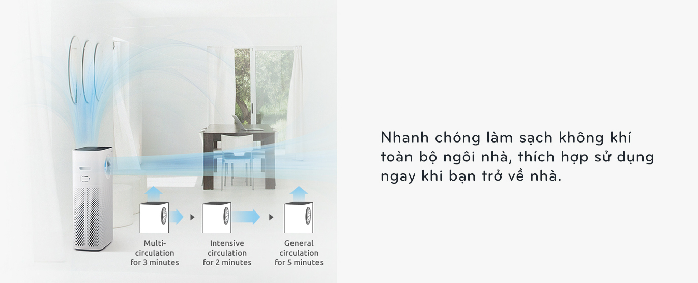 Máy lọc không khí Coway Storm AP-1516D