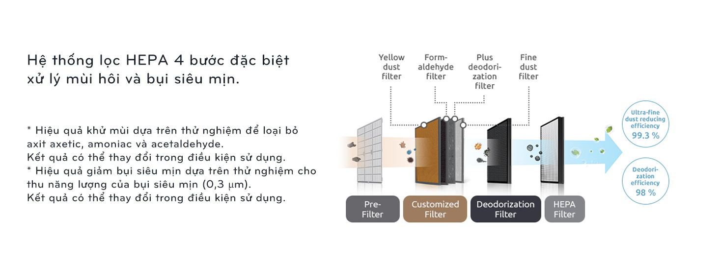 Máy lọc không khí Coway Storm AP-1516D