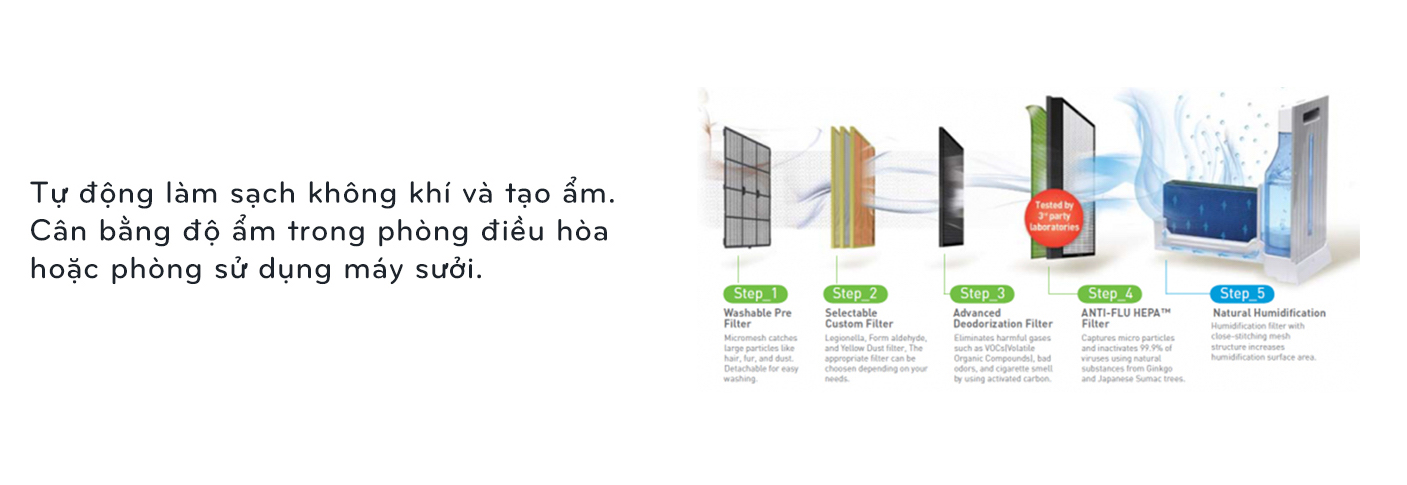 Máy lọc không khí Coway Hero APM-1010DH