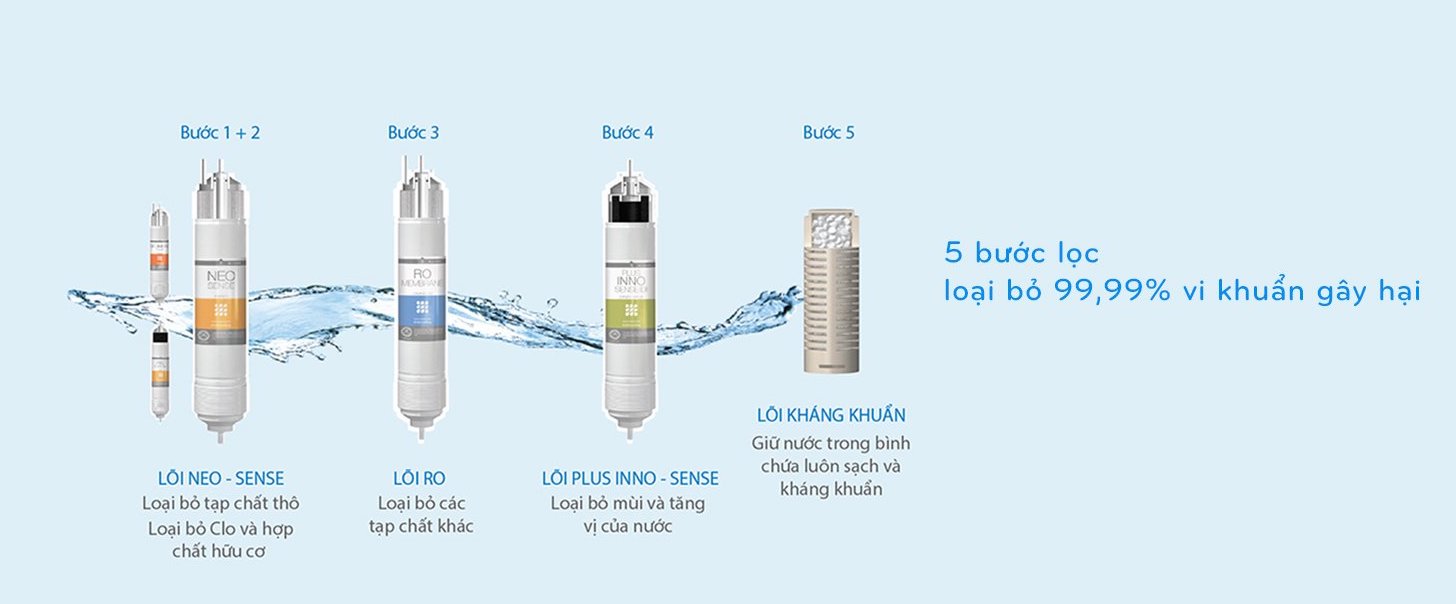 Máy lọc nước Coway Villaem 2 CHP-18AR