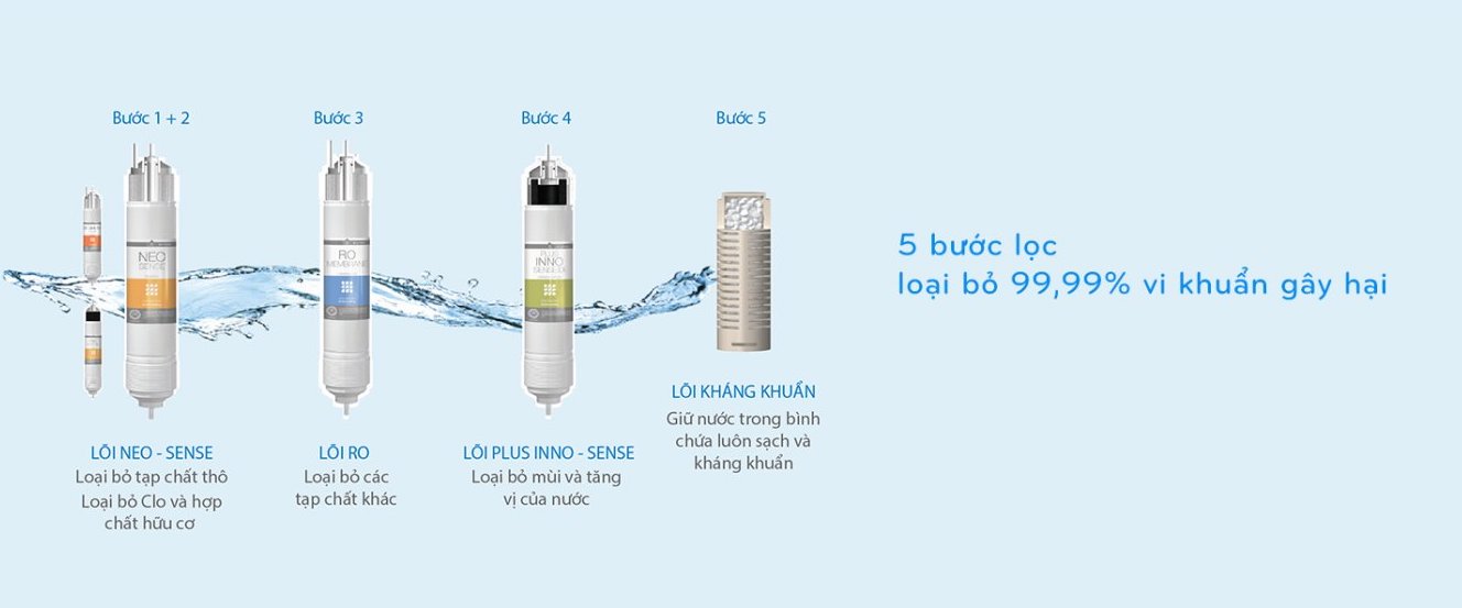 Máy lọc nước Coway Harry CHP-590R