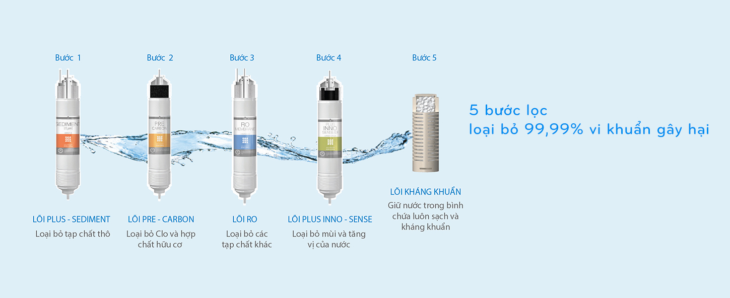 Máy lọc nước Coway Joey P-300R