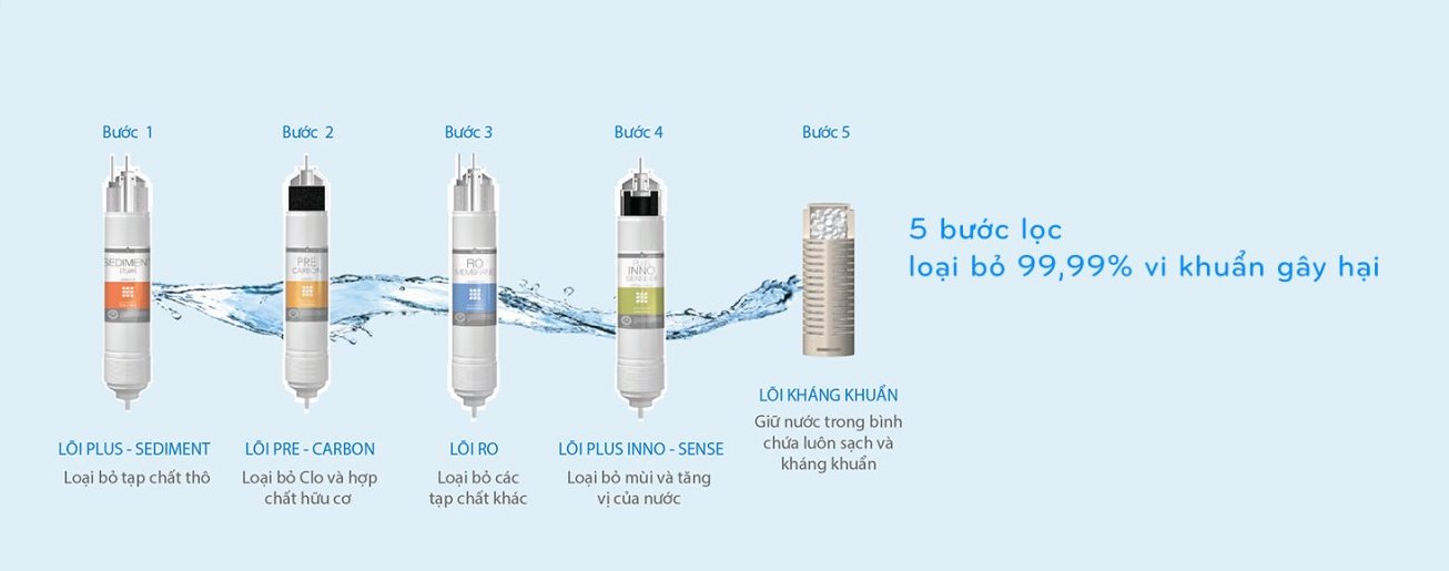 Máy lọc nước Coway Finn P-300L không dùng điện