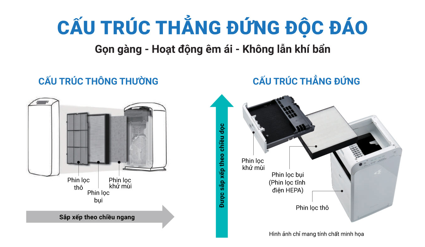 Máy lọc không khí Daikin 41m2 tạo ẩm MCK55TVM6