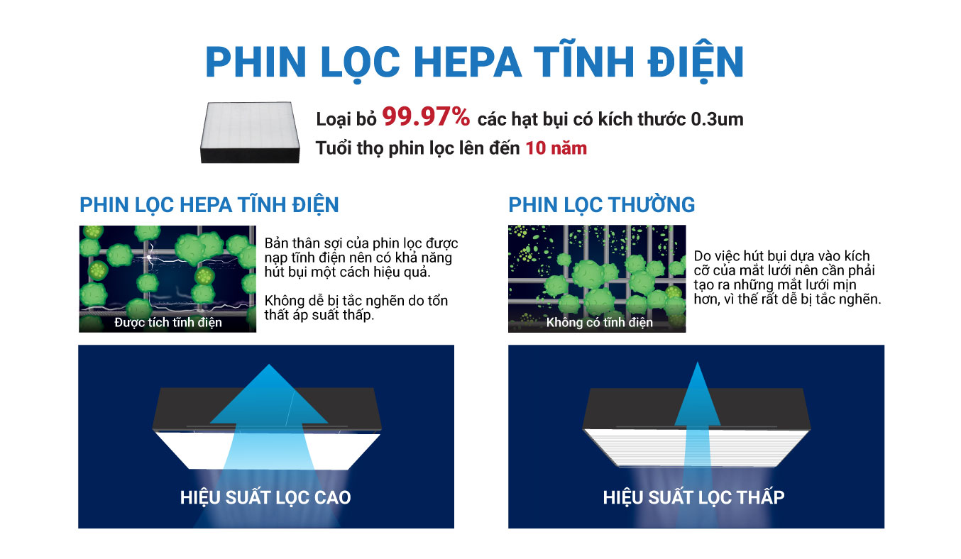 Máy lọc không khí Daikin 41m2 tạo ẩm MCK55TVM6