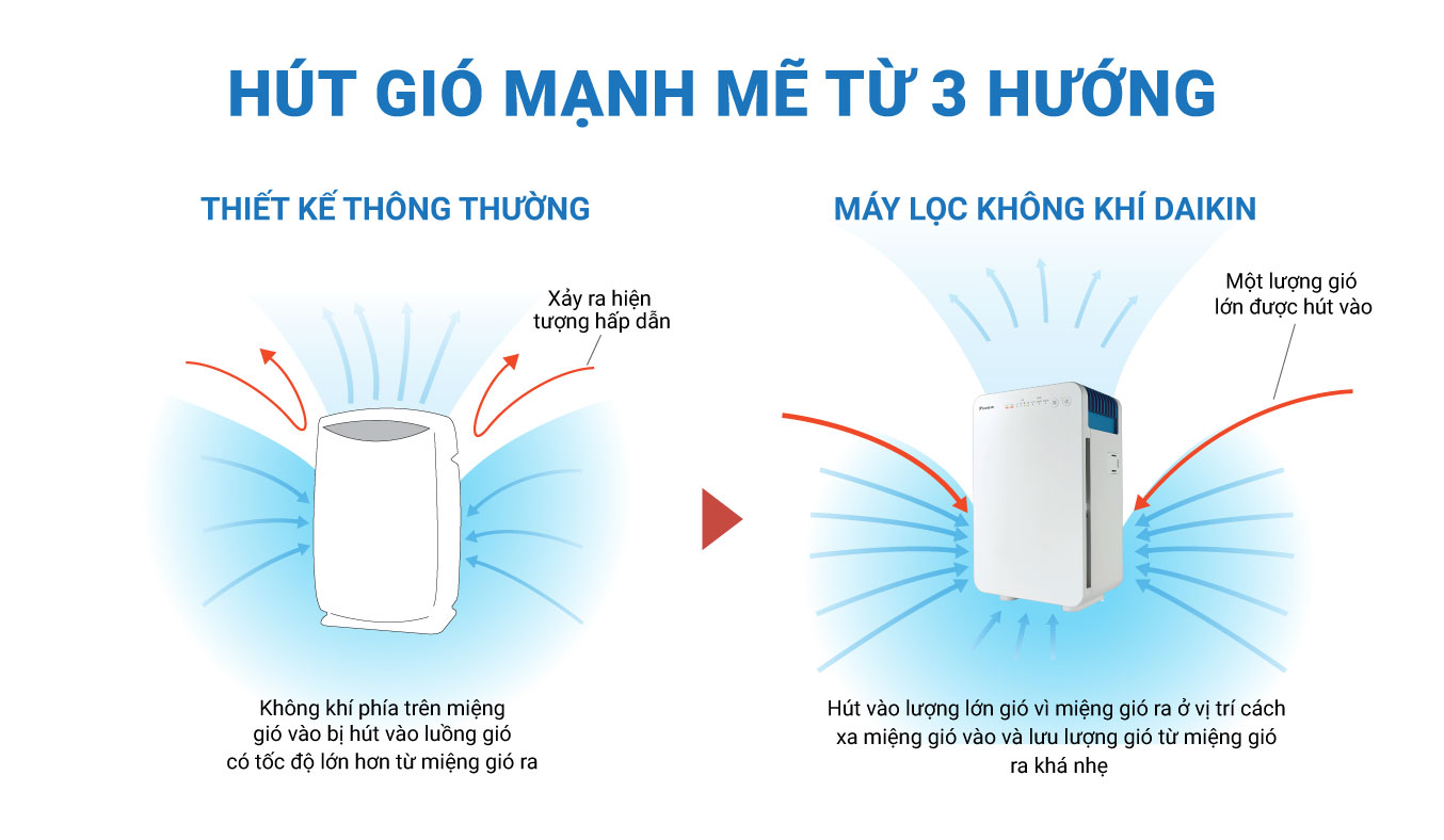 Máy lọc không khí Daikin 41m2 tạo ẩm MCK55TVM6