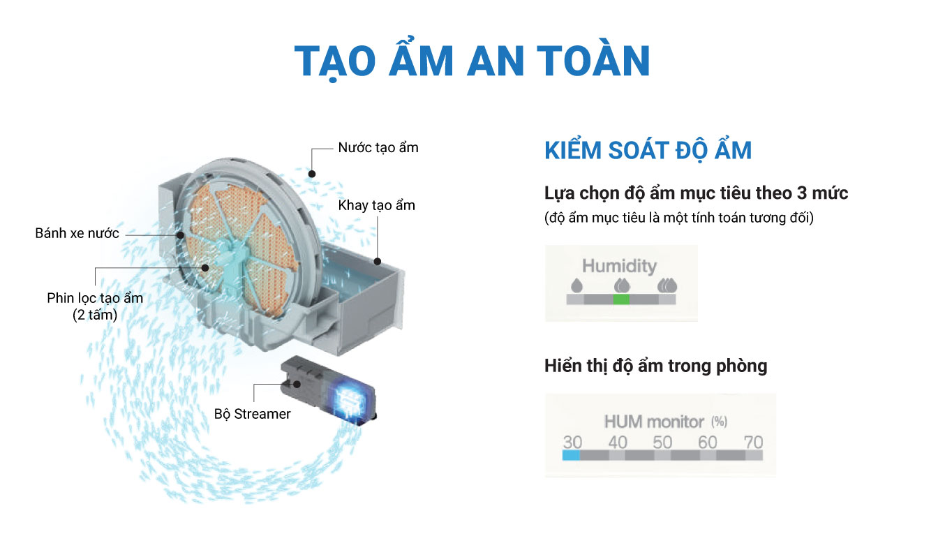 Máy lọc không khí Daikin 41m2 tạo ẩm MCK55TVM6