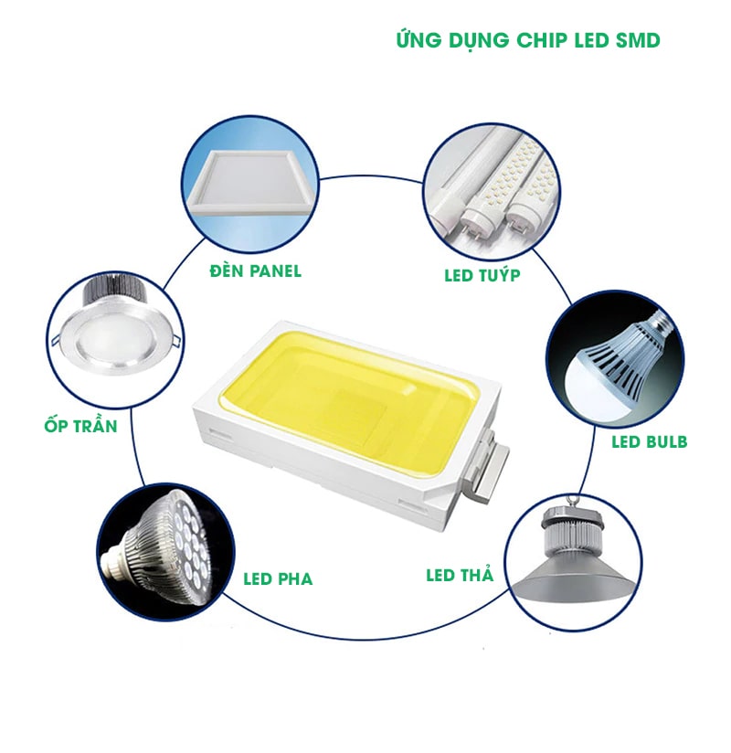 Các dòng đèn chiếu sáng sử dụng chip Led SMD