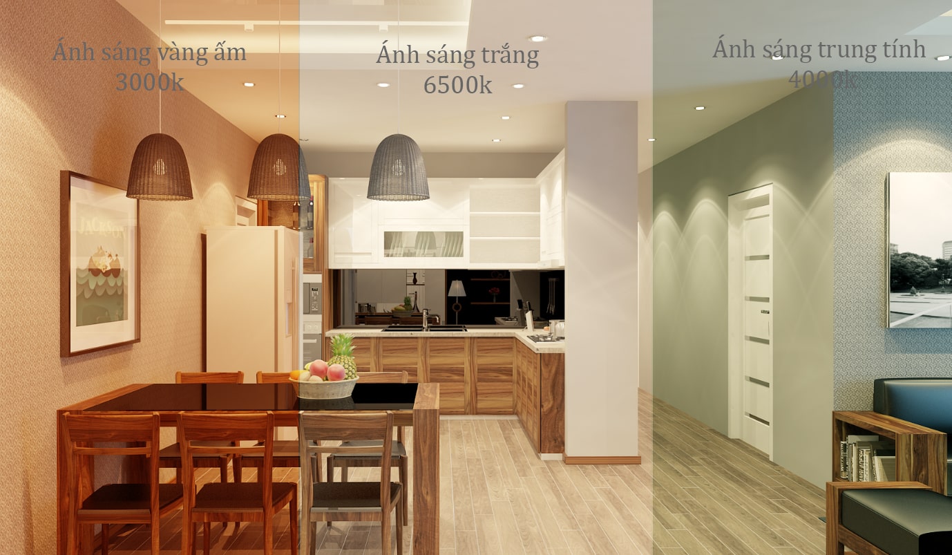 Nhiệt độ màu đèn Led