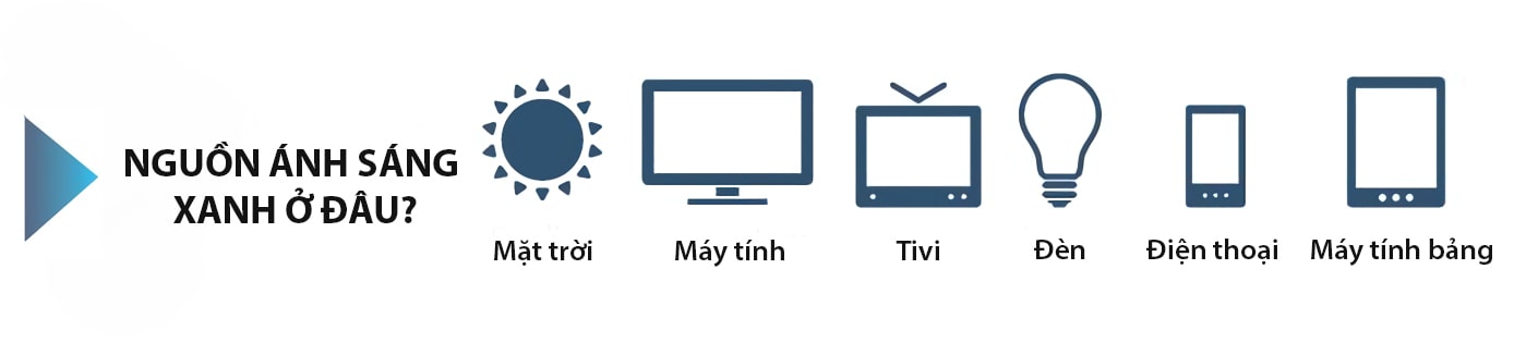 Nguồn ánh sáng xanh