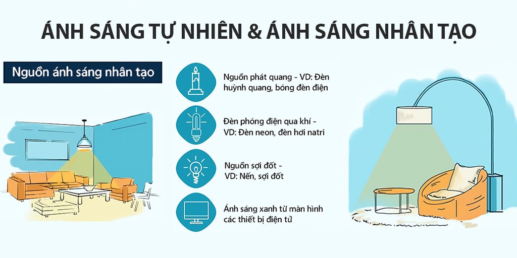 Phân loại ánh sáng xanh