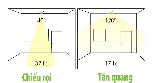 Đèn LED âm trần Nanoco siêu mỏng đổi màu