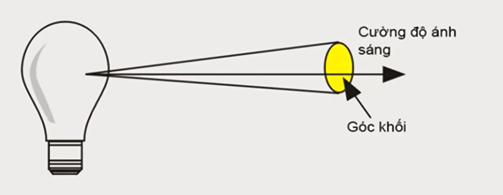 Cường độ ánh sáng