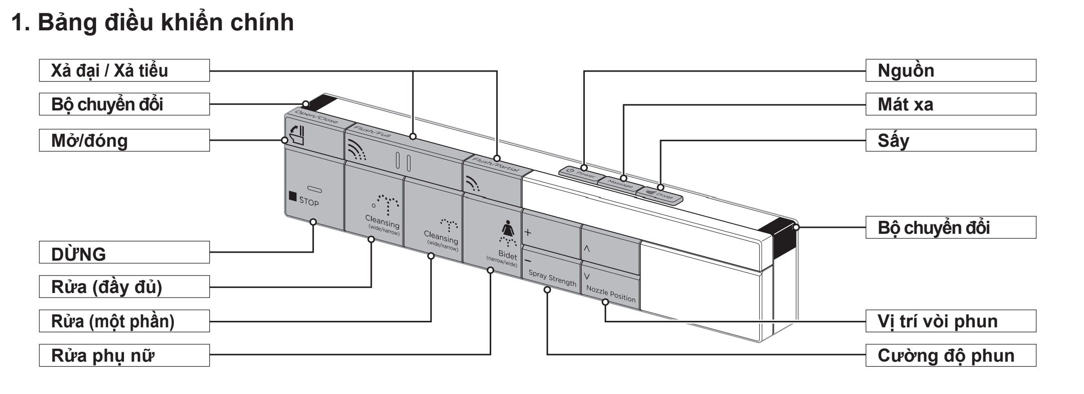 Bồn cầu 1 khối nắp điện tử INAX AC-618VN (AC618VN)