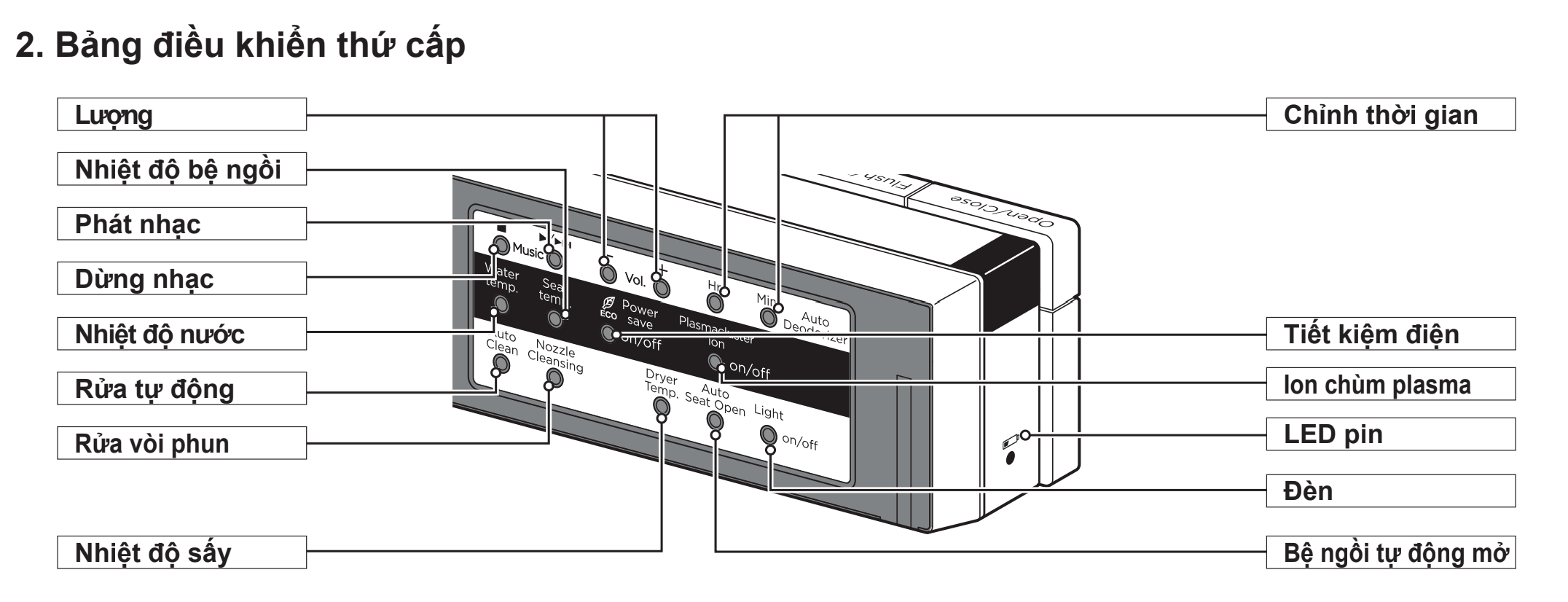 Bồn cầu 1 khối nắp điện tử INAX AC-618VN (AC618VN)