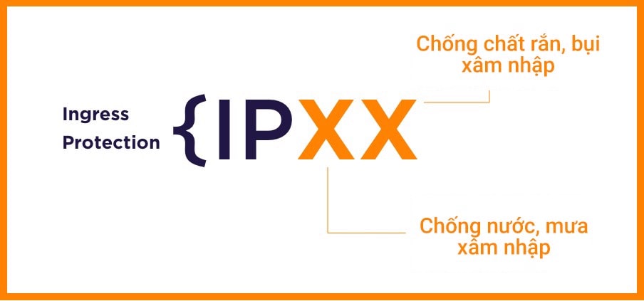 Cấu trúc chỉ số IP