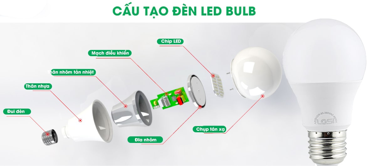 Cấu tạo đèn Led bulb