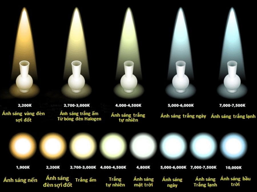 Nhiệt độ màu của đèn LED là gì?