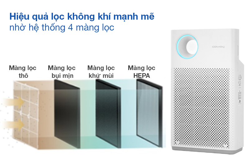 Máy lọc không khí Coway Classic AP-1018F