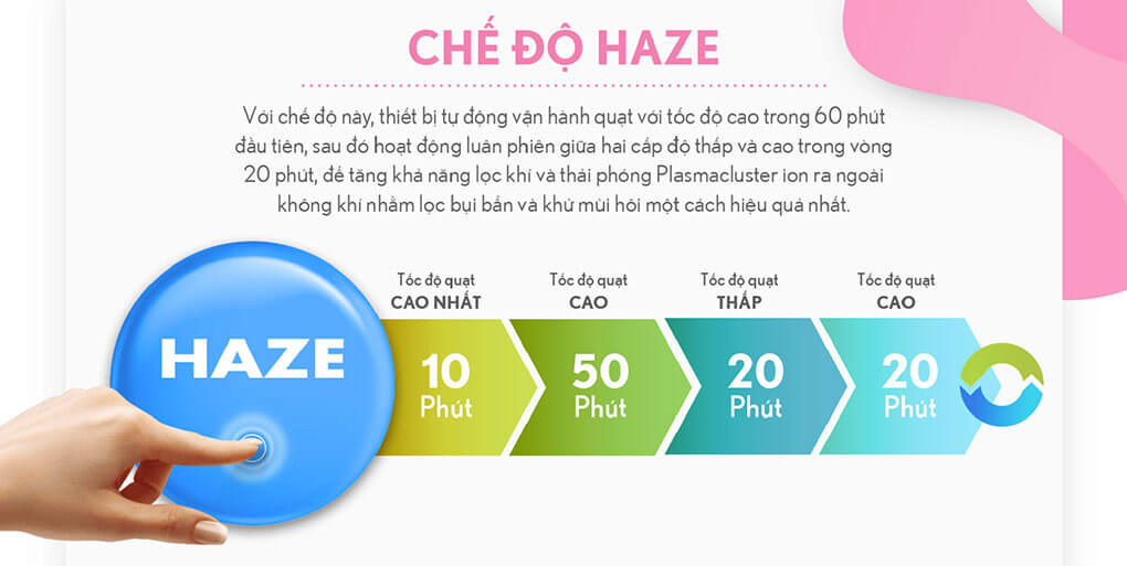 Máy lọc không khí Sharp FP-J30E-A 23m2 chế độ Haze thông minh