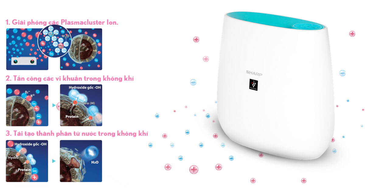 Máy lọc không khí Sharp FP-J30E-A 23m2 chế độ Haze thông minh