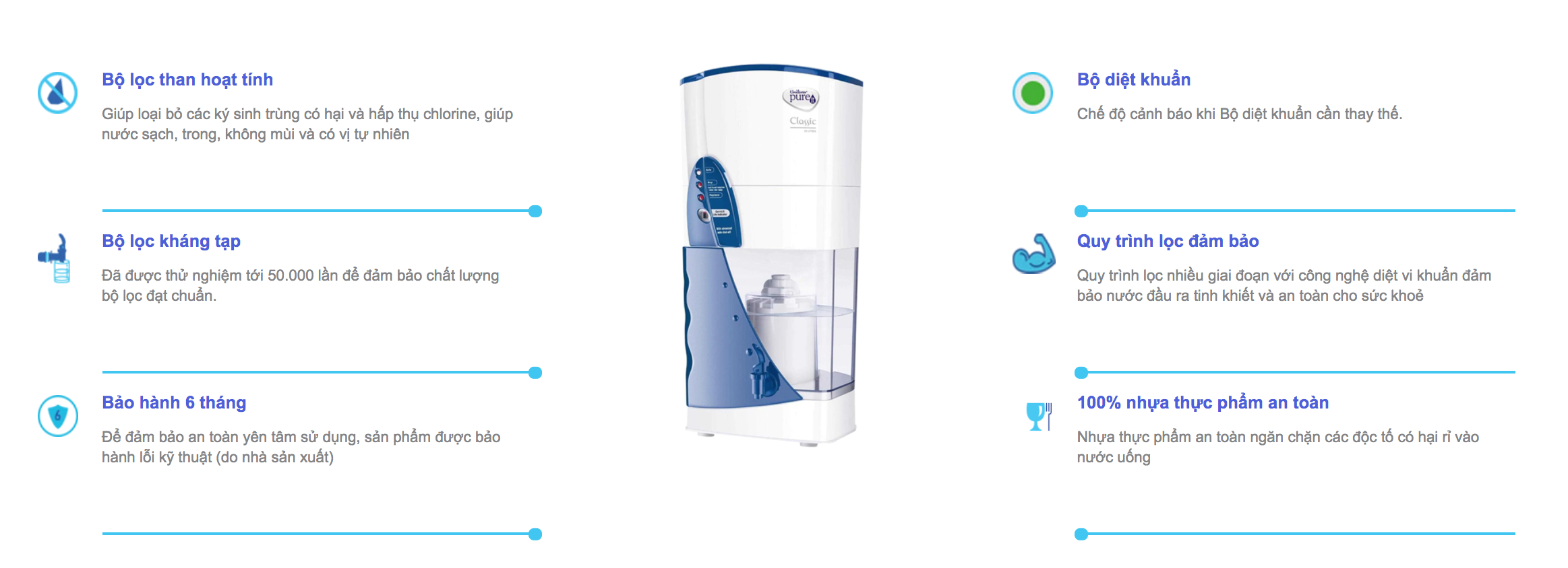 Lọc Nước Unilever Pureit CLASSIC Không Dùng Điện