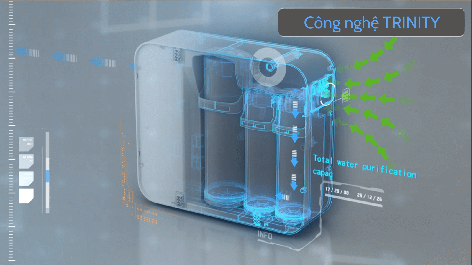 Công nghệ lọc Trinity tích hợp bộ lọc RO giúp nước đầu ra siêu sạch