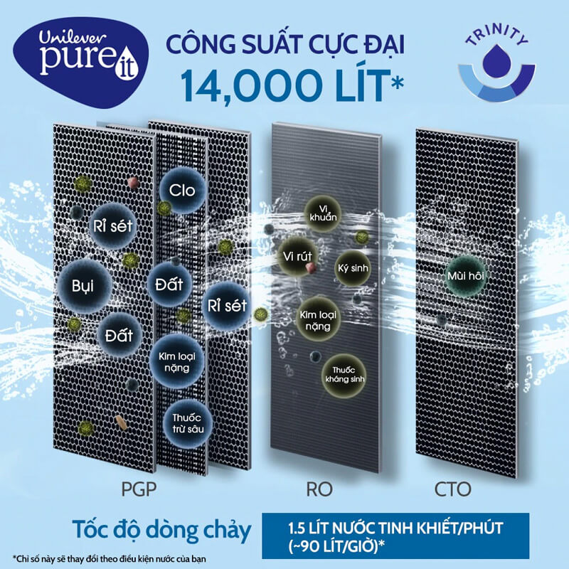 may-loc-nuoc-pureit-delica-cong-suat-lon-1