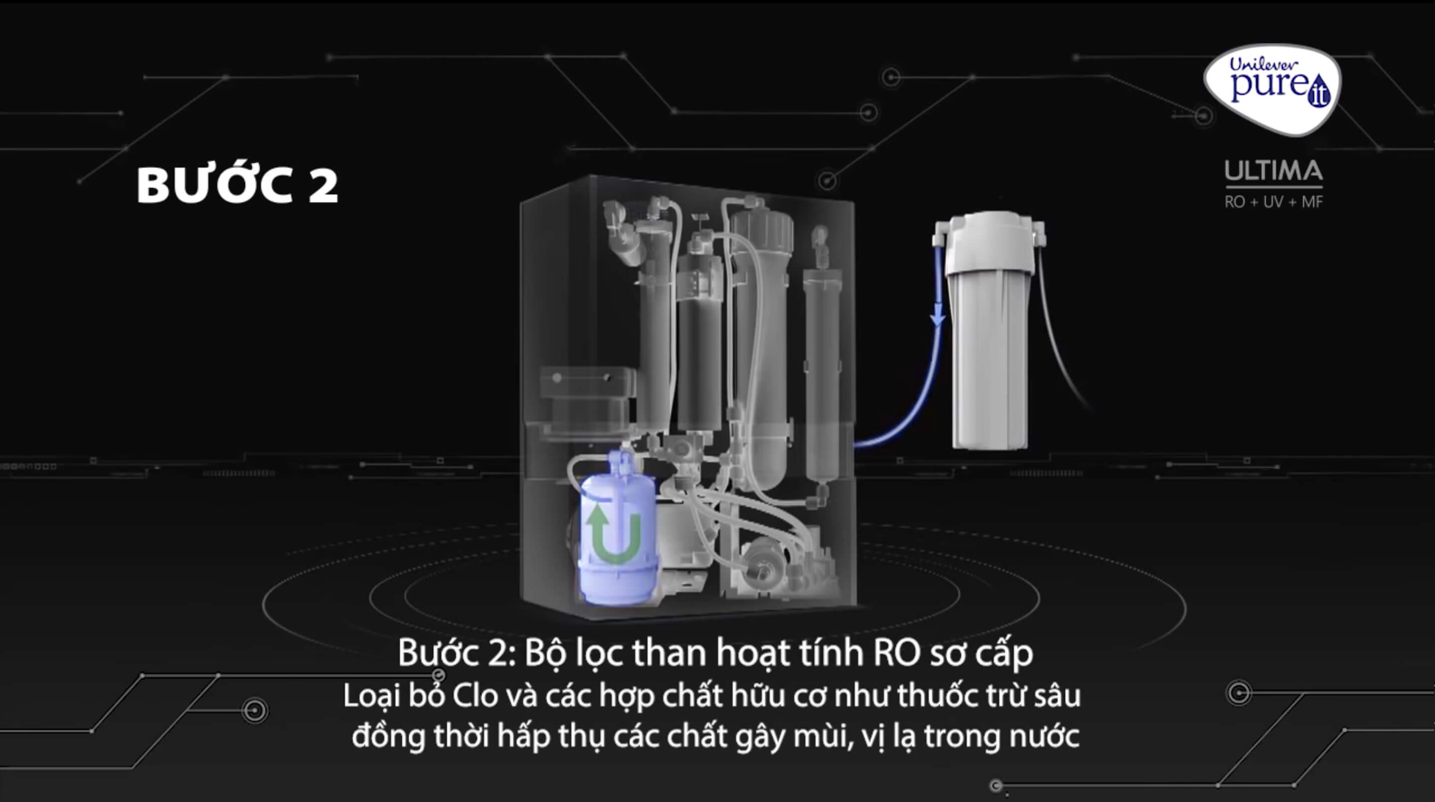Máy lọc nước Pureit Ultima có 7 cấp lọc