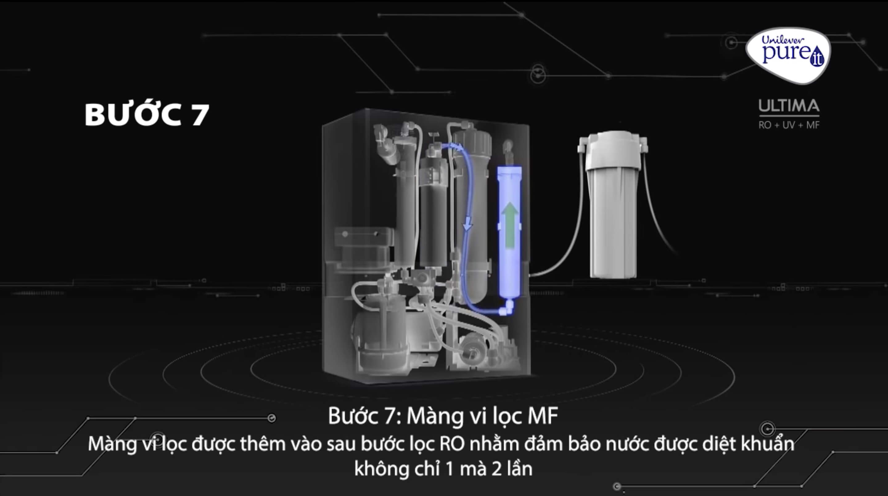 Máy lọc nước Pureit Ultima có 7 cấp lọc