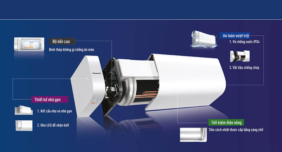 Máy Nước Nóng Panasonic Gián Tiếp DH