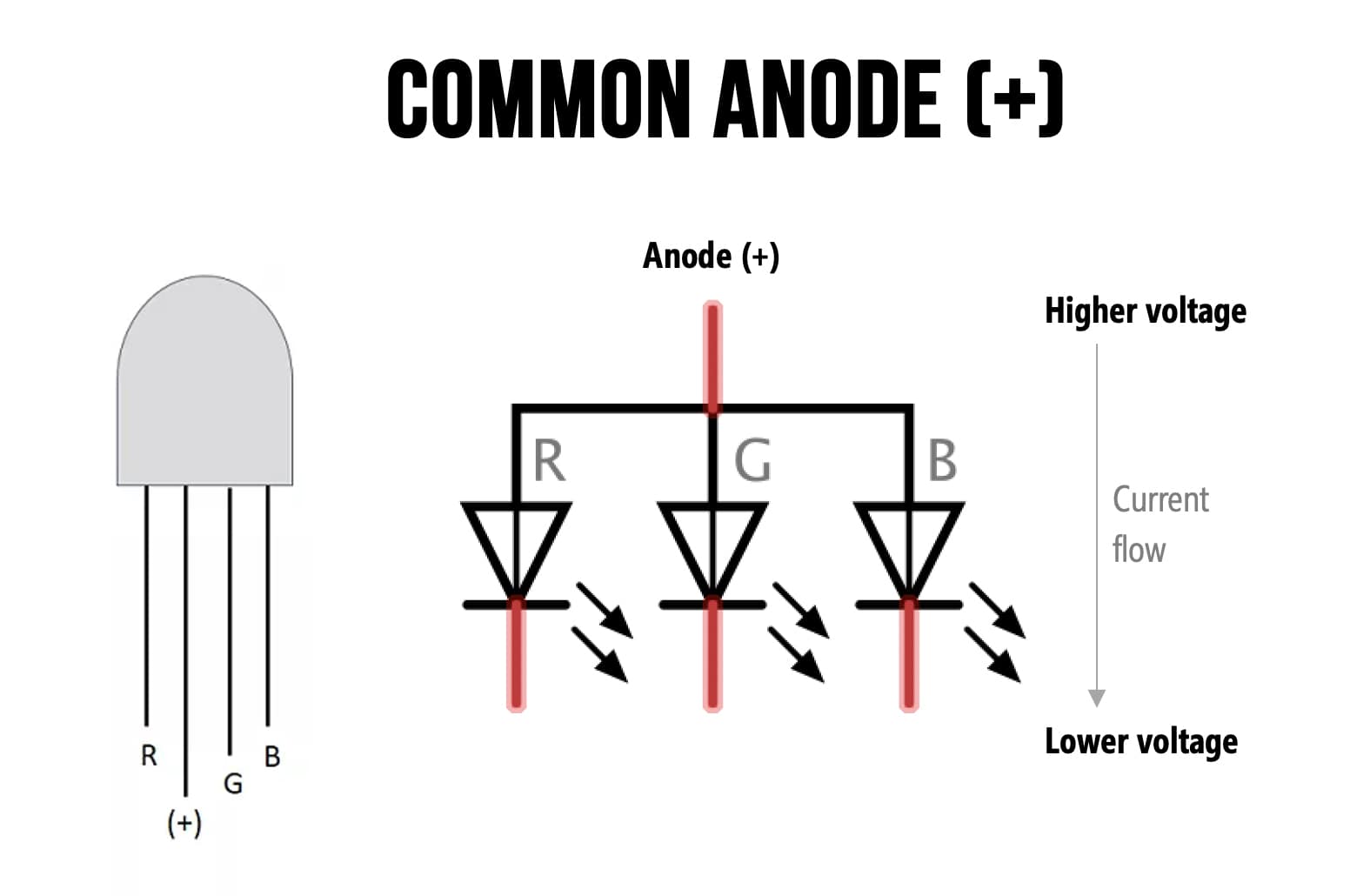Anode cực dương chung