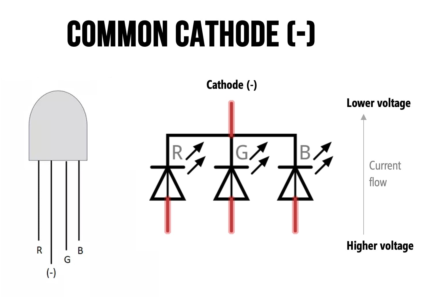 Cathode cực âm chung