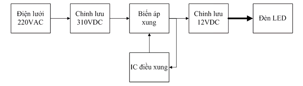 Nguyên lý hoạt động của Led driver