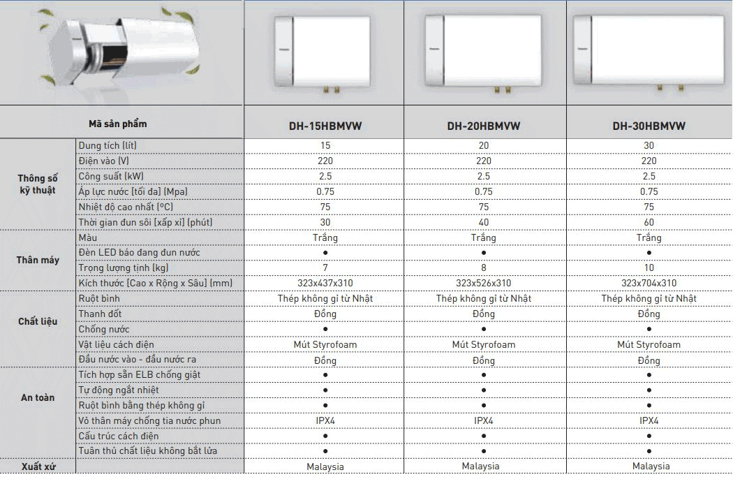 Máy Nước Nóng Panasonic Gián Tiếp DH