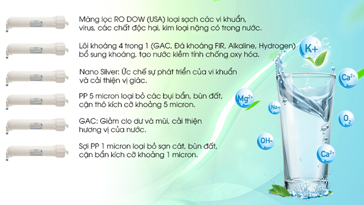 Máy lọc nước RO 3 chế độ nước bộ lọc khoáng 4 trong 1 Philips ADD8980