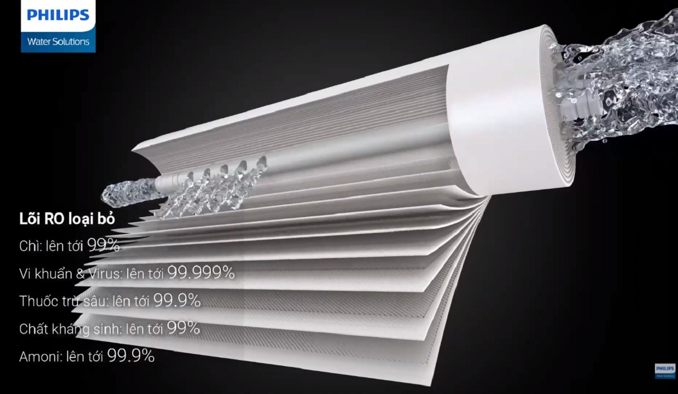 Máy lọc nước RO 3 chế độ nước bộ lọc khoáng 4 trong 1 Philips ADD8980