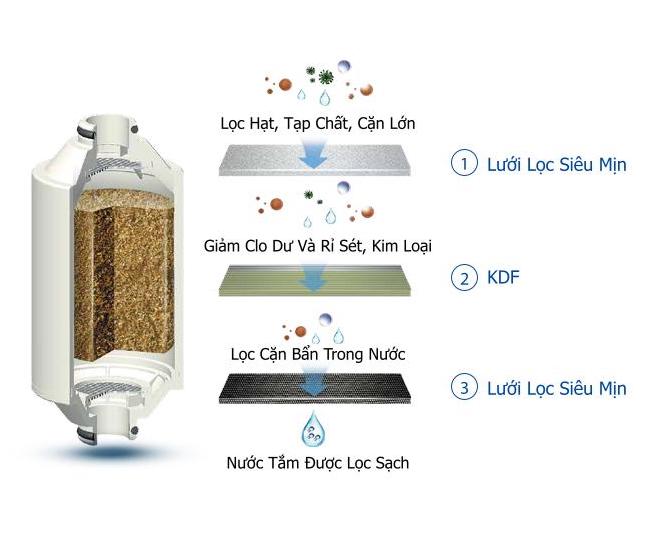 Bộ lọc nước vòi sen Philips AWP1775WH/74