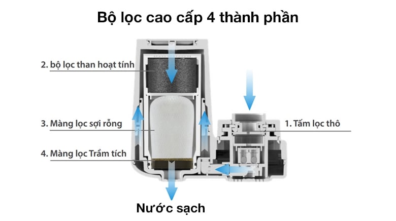Bộ lọc nước tại vòi Philips AWP3753/98