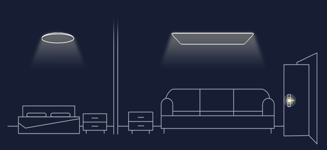 Lựa chọn công suất đèn led ốp trần phòng khách