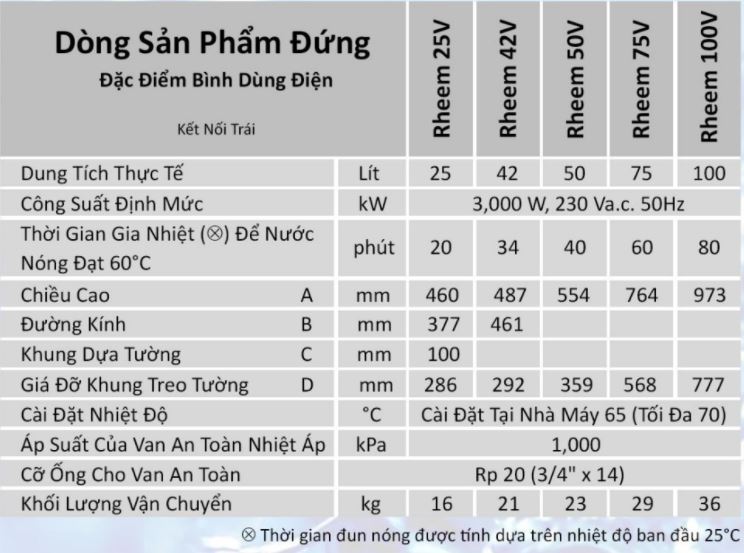 Bình nước nóng gián tiếp Rheem Mekong kiểu đứng treo tường